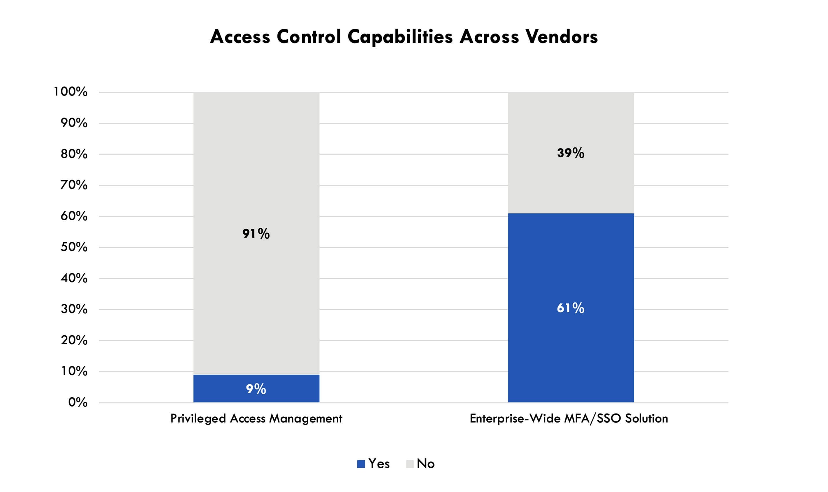 access-control-capabilities-vendor-chart