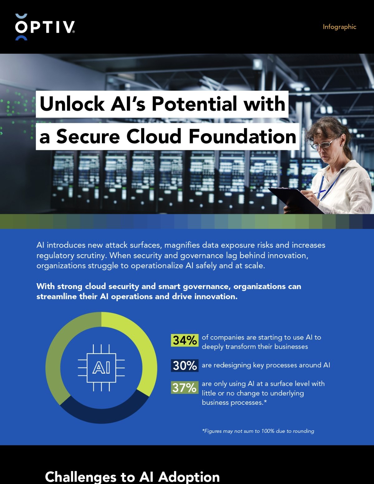 ai-secure-cloud-infographic-thumbnail-image