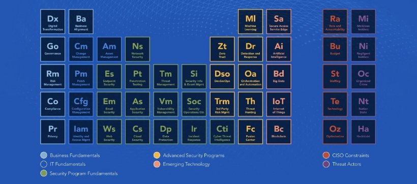 ciso-periodic-table-thumb