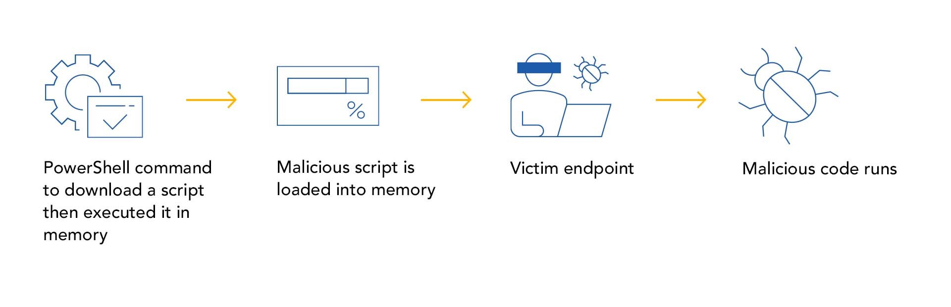 defeating-edr-inline-image