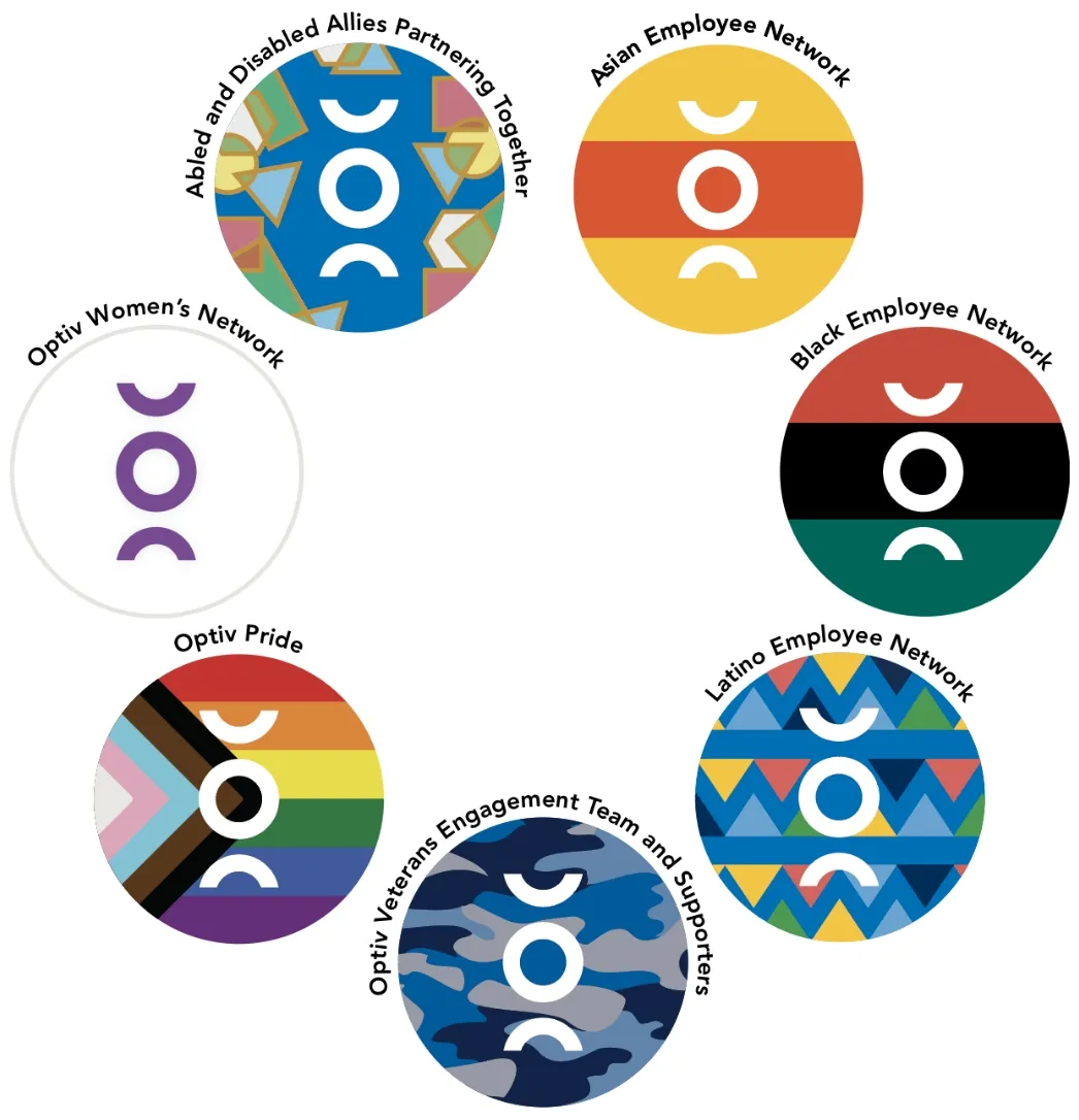 employee-resource-groups