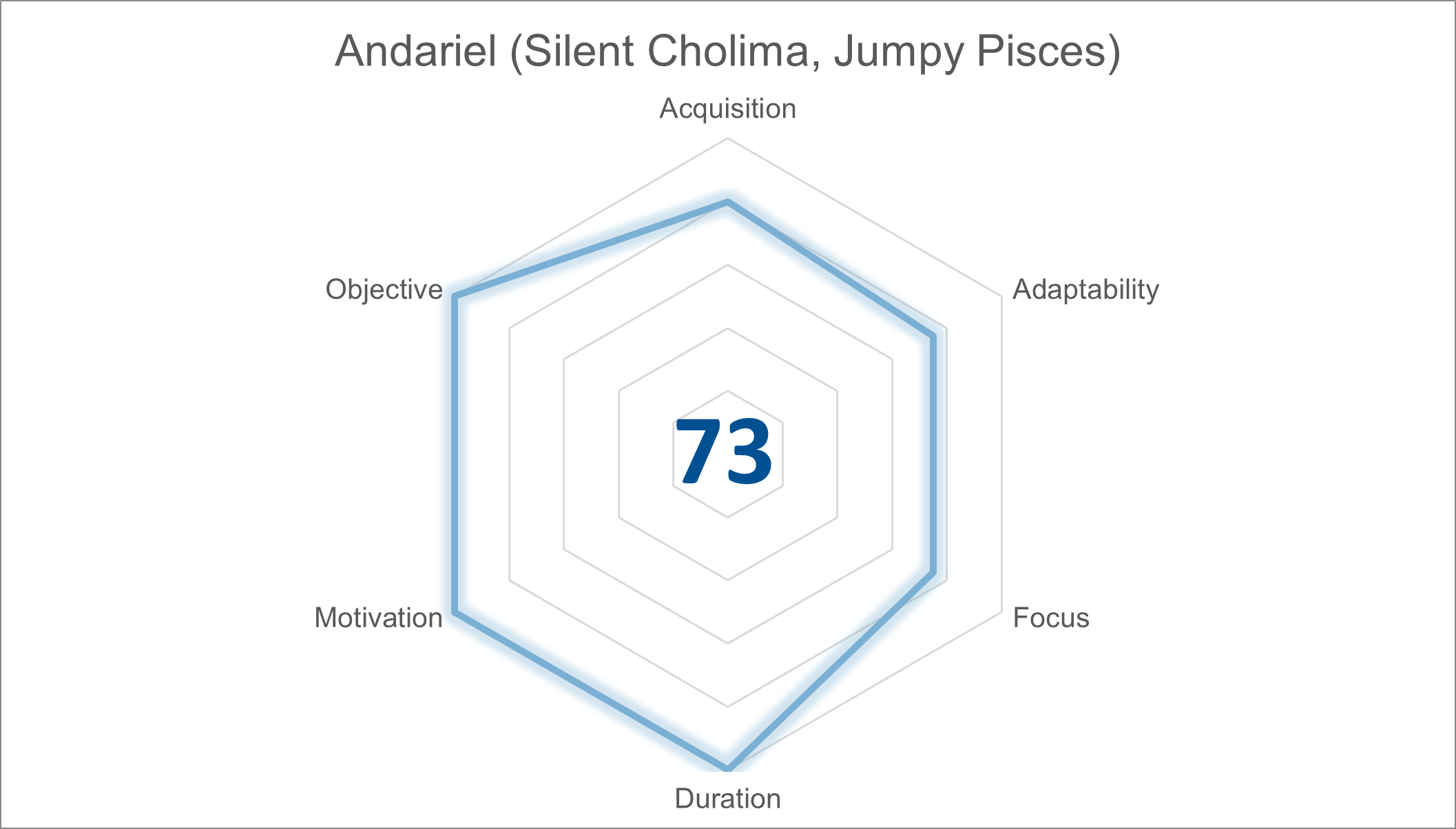 figure-3-threatactors