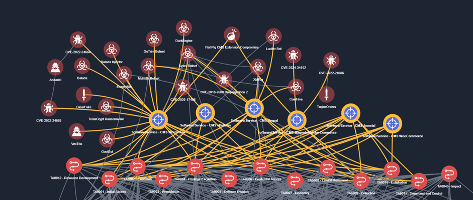 figure1-threatactors