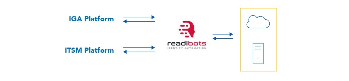 hyperautomation-blog-inline_auto1