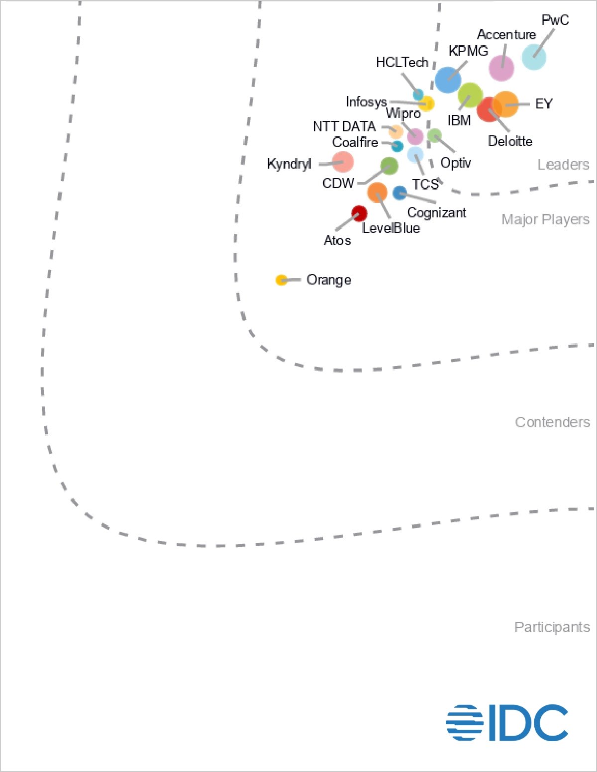 idc-marketscape-thumbnail-image