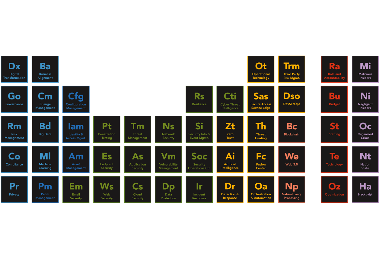 periodic-table-card-img