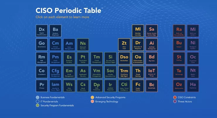 periodic-table-thumbnail-image@2x.jpg