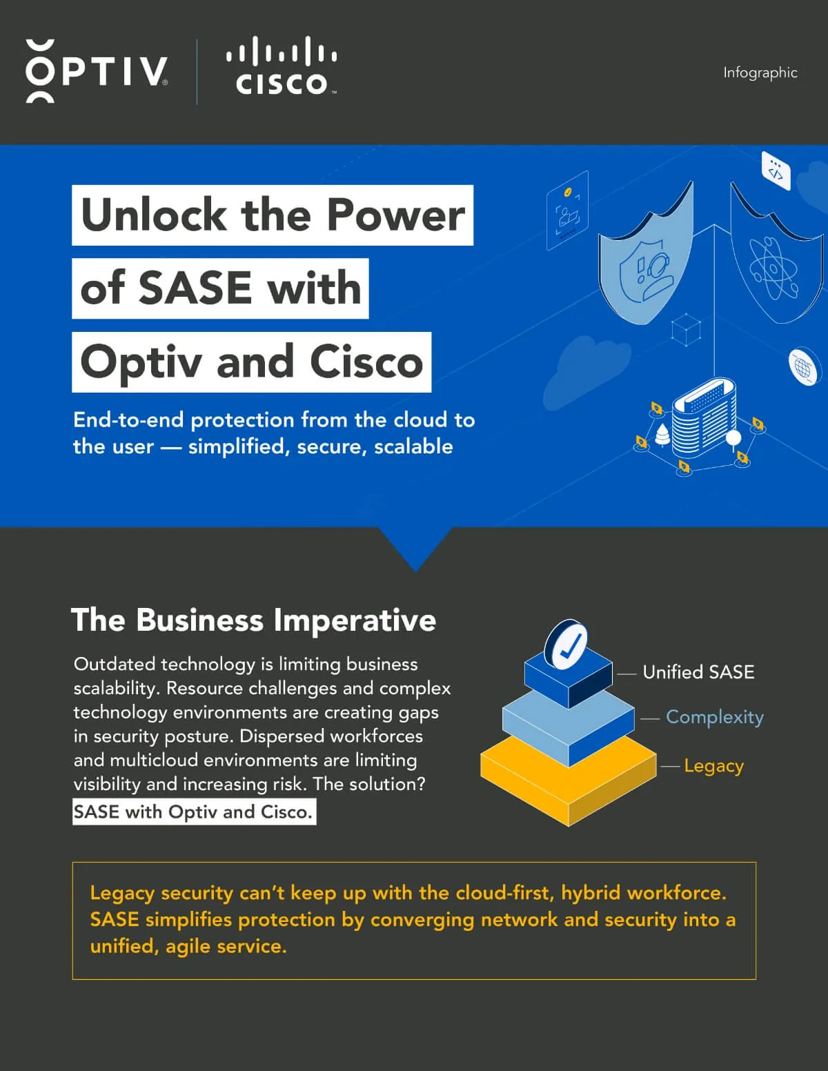 unlock-power-sase-infographic-thumbnail-image
