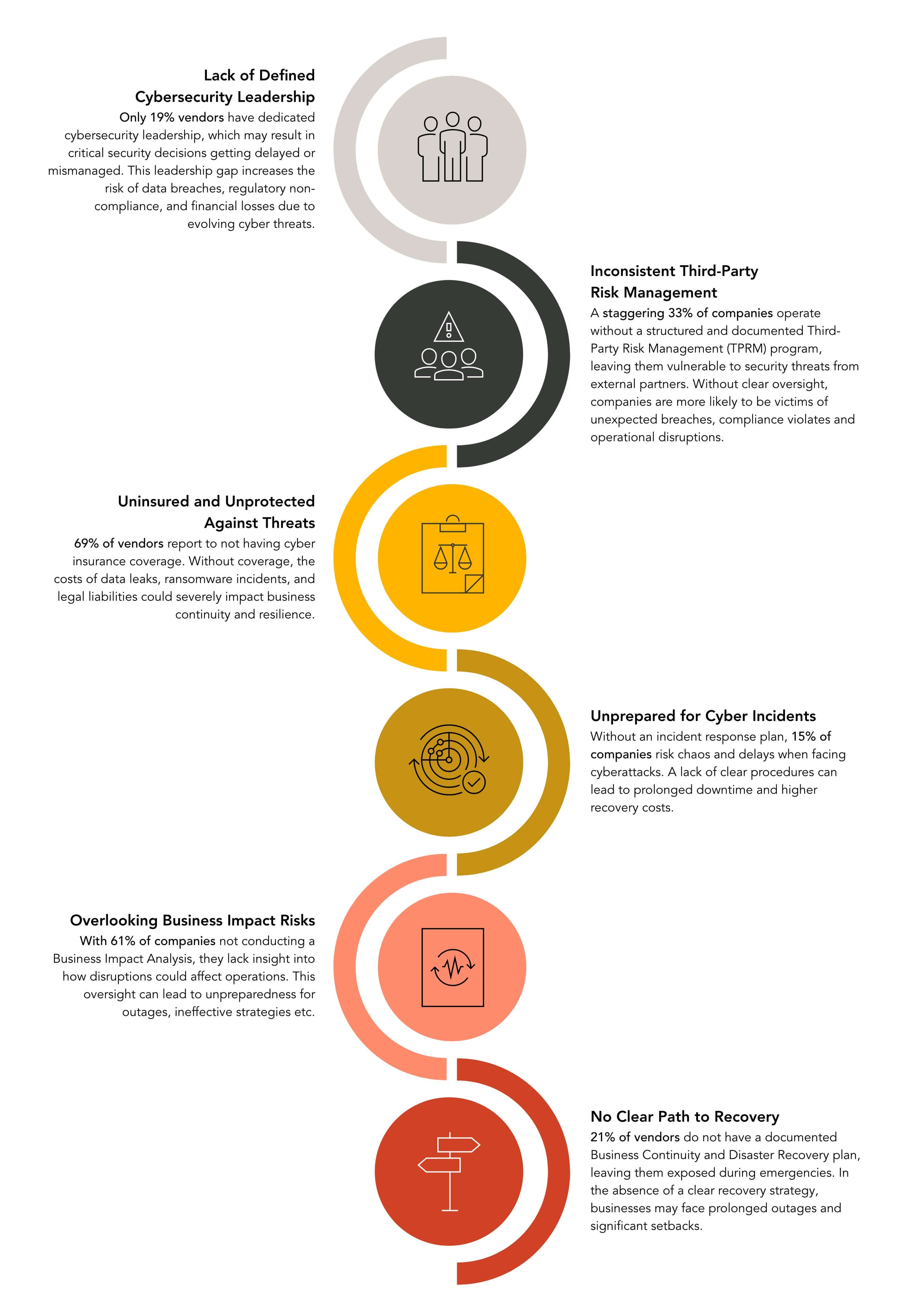 vendor-risk-assessments-diagram