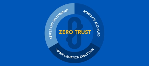CP&I_2021 Zero Trust Infographic_Web_List-Section-Thumbail-Image_476x210