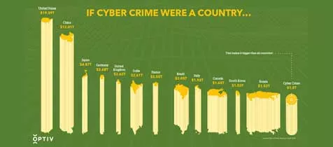 Infographic-series-Cybercrime_Blog_list_476x210