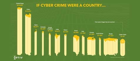 Infographic-series-Cybercrime_Blog_list_476x210