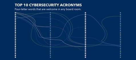 Overarching_Cybersecurity-Acronyms_list_476x210