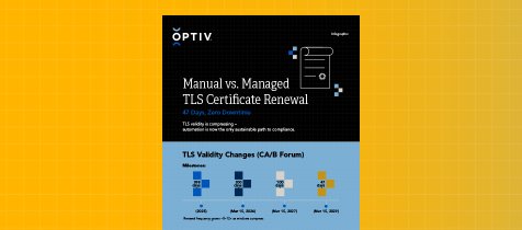 manual-vs-managed-tls-certificate-renewal-list-image.jpg