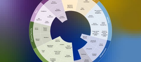 oms-interactive-list