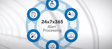 optivs_managed_services_476x210_list